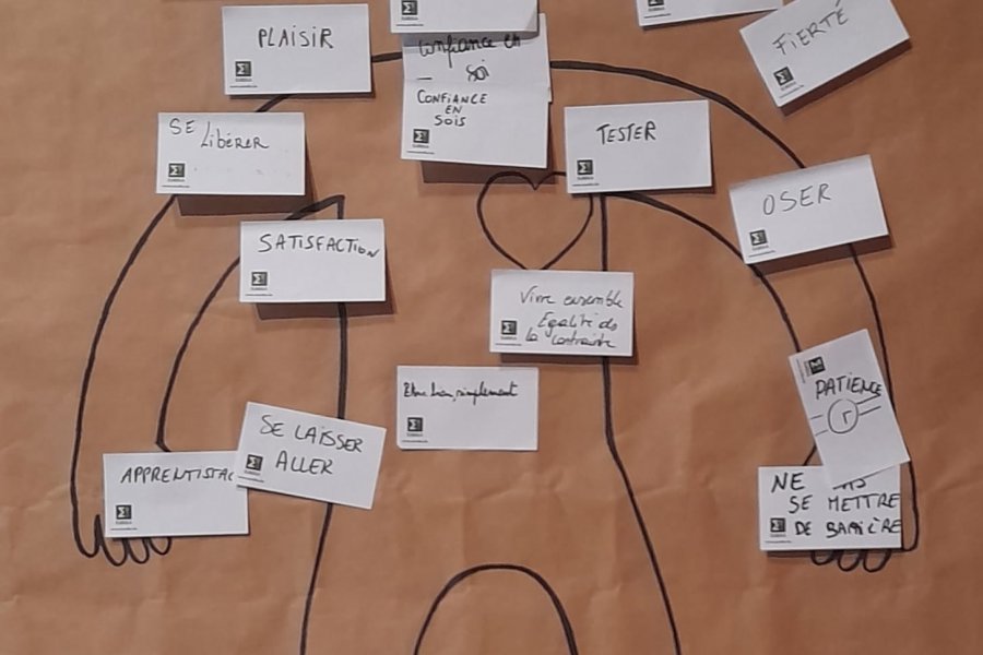 La place de la créativité dans l'animation