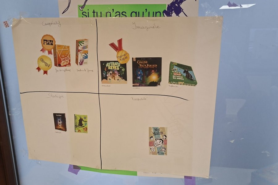 Jeux de société coopératifs